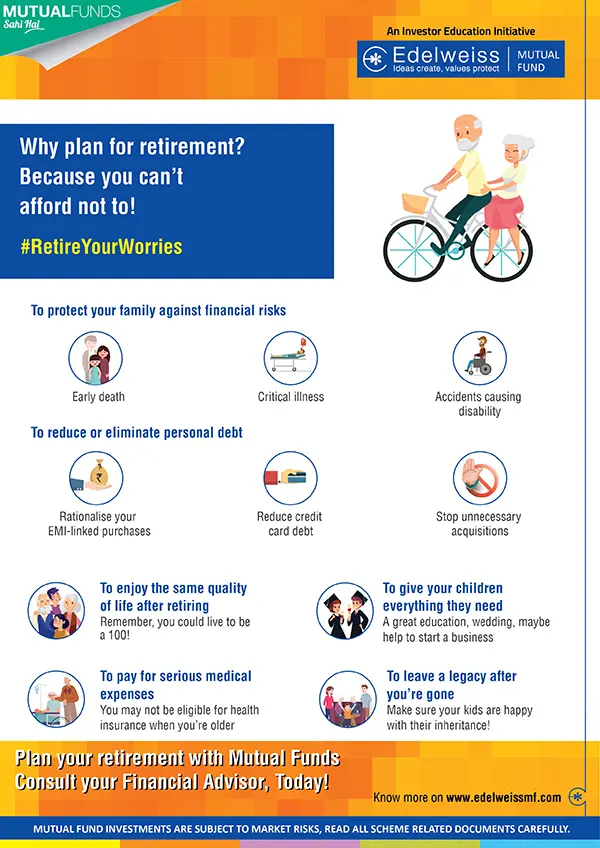 Why Plan for Retirement - Importance of Retirement Planning
                            