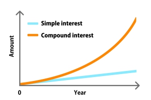 Financial independence this festive season