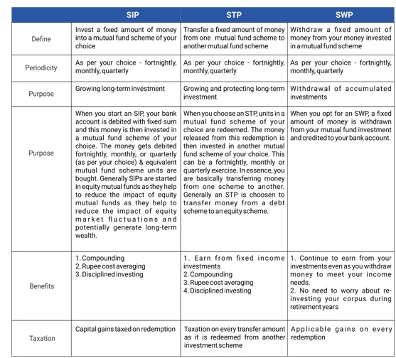 Now that you understand the relative benefits of each investment route ...